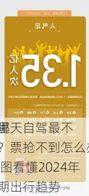 哪里
？哪天自驾最不挤？票抢不到怎么办？ 一图看懂2024年
假期出行趋势