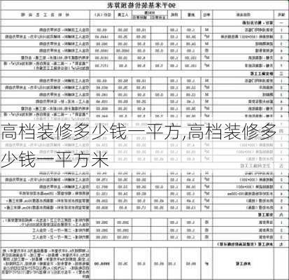 高档装修多少钱一平方,高档装修多少钱一平方米