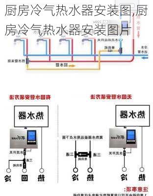 厨房冷气热水器安装图,厨房冷气热水器安装图片