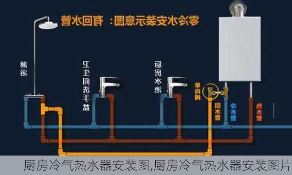 厨房冷气热水器安装图,厨房冷气热水器安装图片