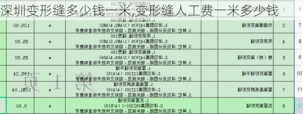 深圳变形缝多少钱一米,变形缝人工费一米多少钱