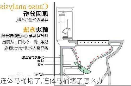 连体马桶堵了,连体马桶堵了怎么办