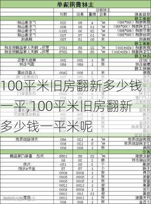 100平米旧房翻新多少钱一平,100平米旧房翻新多少钱一平米呢