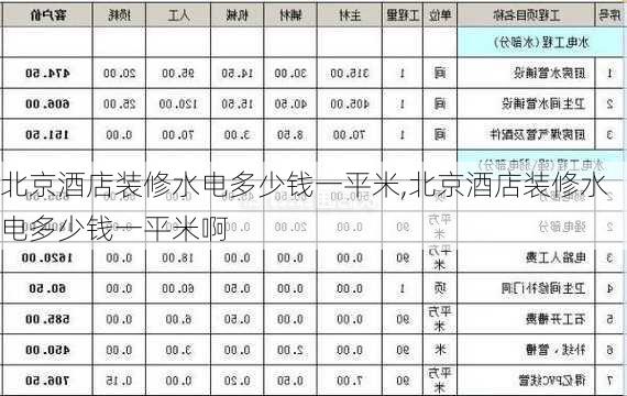 北京酒店装修水电多少钱一平米,北京酒店装修水电多少钱一平米啊