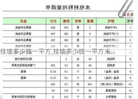 挂墙多少钱一平方,挂墙多少钱一平方米