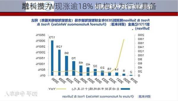 
融科技-W现涨逾18% 机构认为行业具备
增长潜力