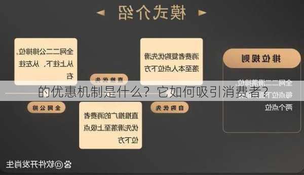 
的优惠机制是什么？它如何吸引消费者？