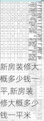 新房装修大概多少钱一平,新房装修大概多少钱一平米