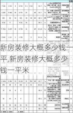 新房装修大概多少钱一平,新房装修大概多少钱一平米