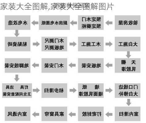 家装大全图解,家装大全图解图片