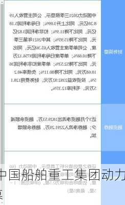 中国动力:中国船舶重工集团动力股份有限
关于变更募
金的公告