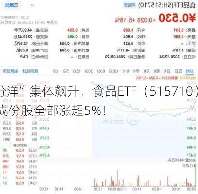 涨疯了！“茅五泸汾洋”集体飙升，食品ETF（515710）
9.23%，标的指数50只成份股全部涨超5%！