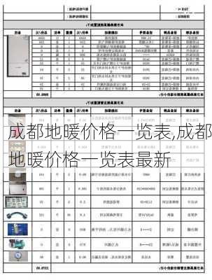 成都地暖价格一览表,成都地暖价格一览表最新