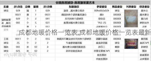 成都地暖价格一览表,成都地暖价格一览表最新