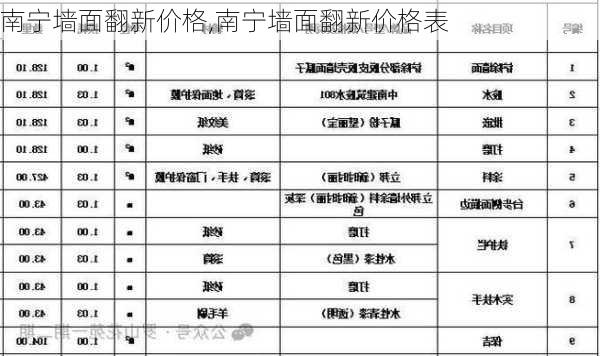 南宁墙面翻新价格,南宁墙面翻新价格表