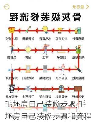 毛坯房自己装修步骤,毛坯房自己装修步骤和流程