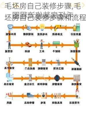 毛坯房自己装修步骤,毛坯房自己装修步骤和流程