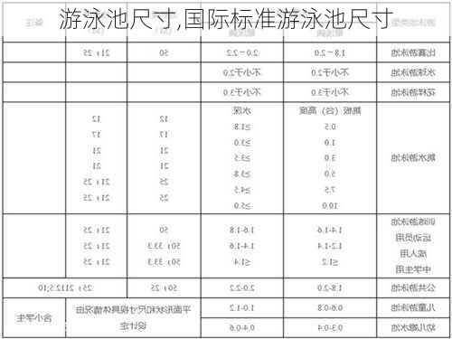 游泳池尺寸,国际标准游泳池尺寸