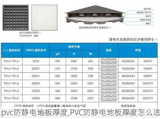 pvc防静电地板厚度,PVC防静电地板厚度怎么选