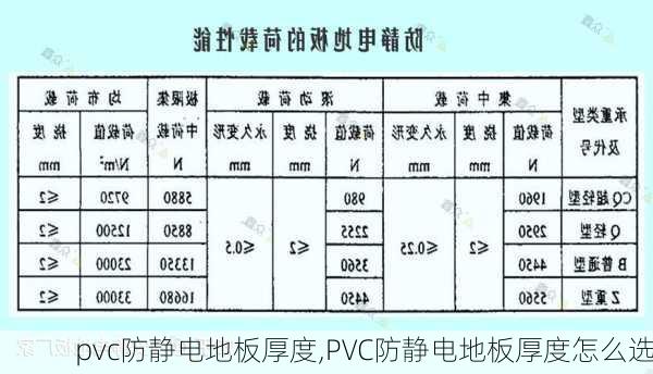 pvc防静电地板厚度,PVC防静电地板厚度怎么选