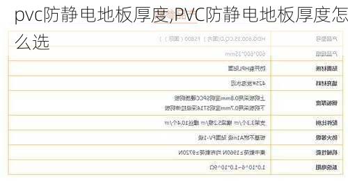 pvc防静电地板厚度,PVC防静电地板厚度怎么选