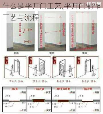 什么是平开门工艺,平开门制作工艺与流程