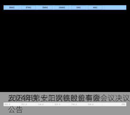 安阳钢铁:安阳钢铁股份有限
2024年第十二次临时监事会会议决议公告