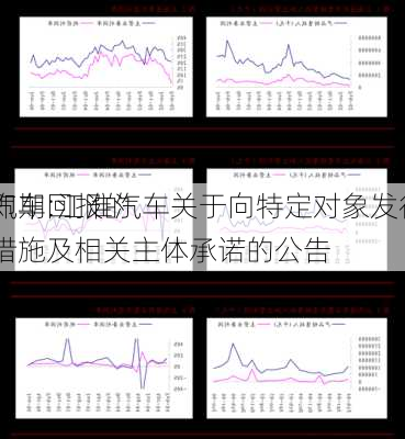 江淮汽车:江淮汽车关于向特定对象发行A股
摊薄即期回报的填补措施及相关主体承诺的公告