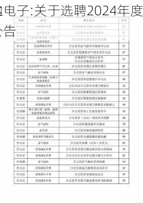 宏达电子:关于选聘2024年度
机构的公告