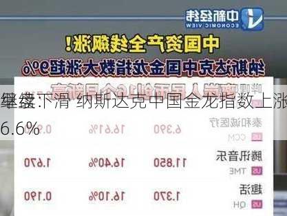 早盘：
继续下滑 纳斯达克中国金龙指数上涨6.6%