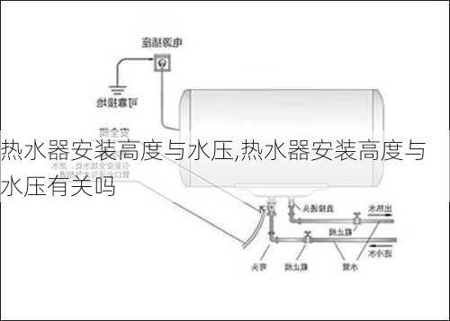 热水器安装高度与水压,热水器安装高度与水压有关吗