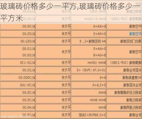 玻璃砖价格多少一平方,玻璃砖价格多少一平方米