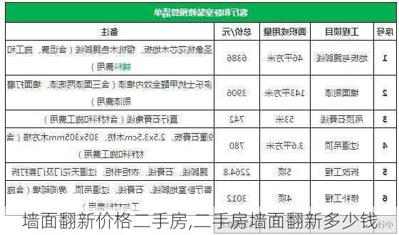 墙面翻新价格二手房,二手房墙面翻新多少钱