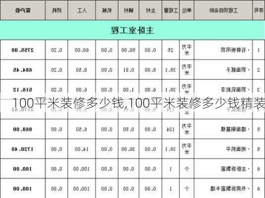 100平米装修多少钱,100平米装修多少钱精装