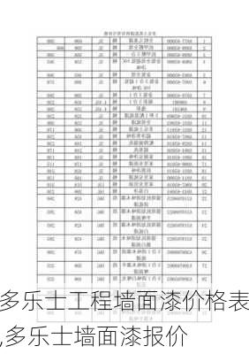 多乐士工程墙面漆价格表,多乐士墙面漆报价