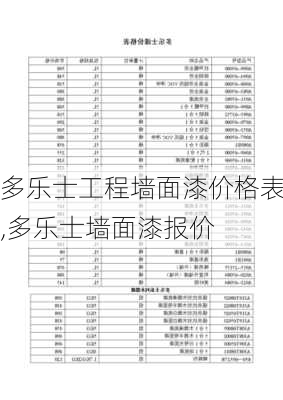 多乐士工程墙面漆价格表,多乐士墙面漆报价