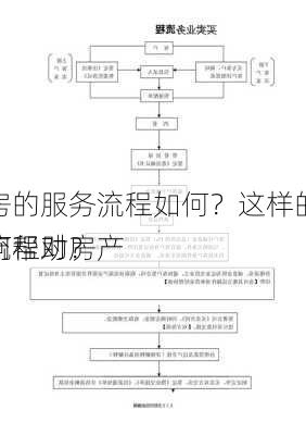 卖房的服务流程如何？这样的服务流程对房产
有何帮助？