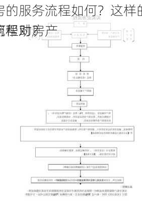 卖房的服务流程如何？这样的服务流程对房产
有何帮助？