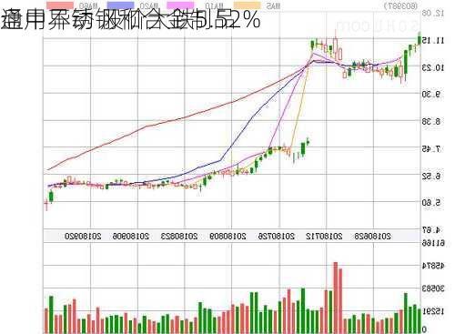 通用不锈钢和合金制品
盘中异动 股价大跌5.52%