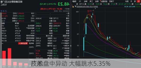 广船
技术盘中异动 大幅跳水5.35%