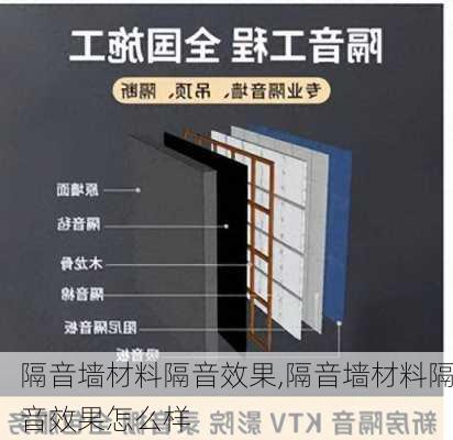 隔音墙材料隔音效果,隔音墙材料隔音效果怎么样