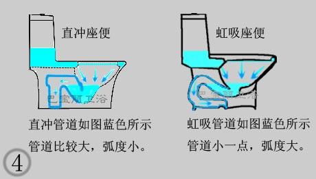 虹吸马桶的工作原理,虹吸马桶的工作原理图