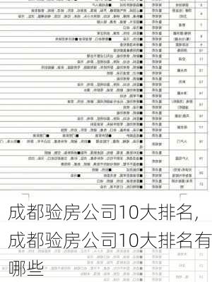 成都验房公司10大排名,成都验房公司10大排名有哪些