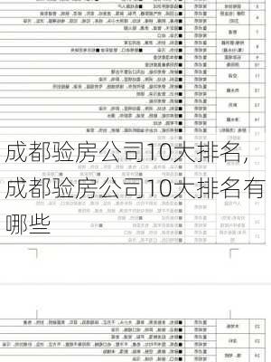 成都验房公司10大排名,成都验房公司10大排名有哪些