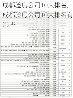 成都验房公司10大排名,成都验房公司10大排名有哪些