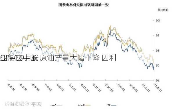 OPEC 9月份原油产量大幅下降 因利
亚供应中断