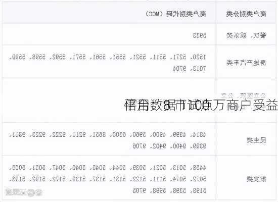 
平台：8 市试点
信用数据 1100 万商户受益