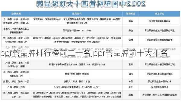 ppr管品牌排行榜前二十名,ppr管品牌前十大排名