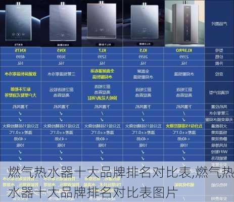 燃气热水器十大品牌排名对比表,燃气热水器十大品牌排名对比表图片