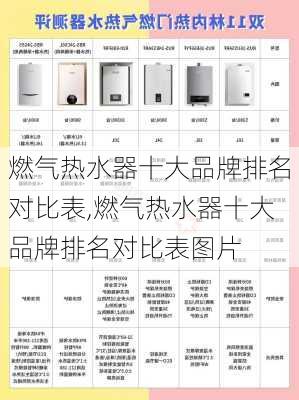 燃气热水器十大品牌排名对比表,燃气热水器十大品牌排名对比表图片